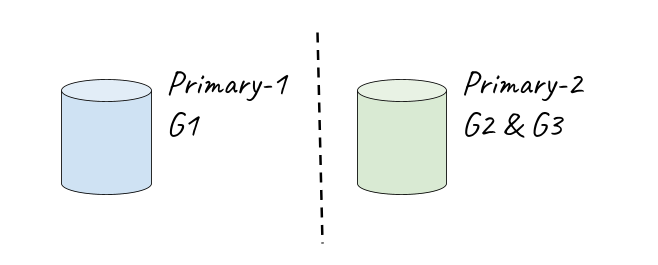 Multi primaries