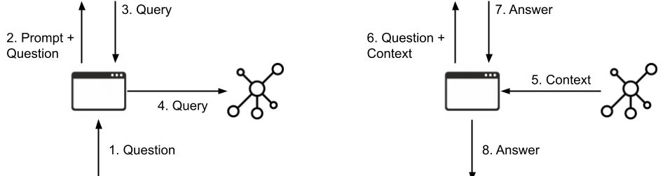 Code Graph - FalkorDB - Visualize and Navigate Graph