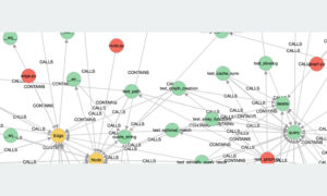 What does a code graph look like.