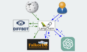 Blog 5 FalkorDB