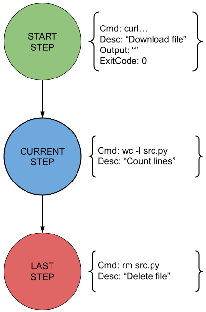 State machine FalkorDB States