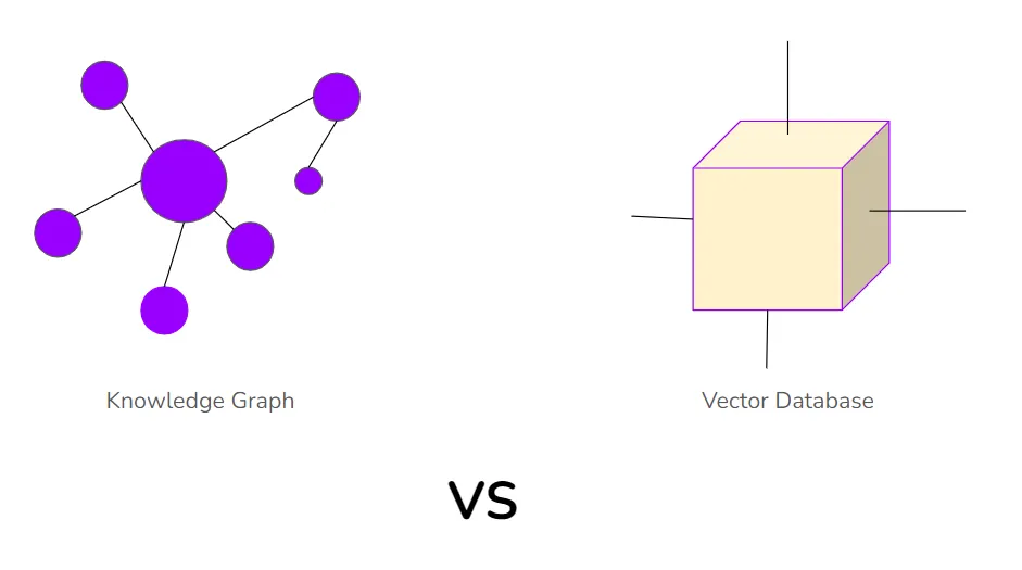 0 hm L1 Zu3750MqD FalkorDB Knowledge Graph vs Vector Database