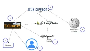 RAG Application Overview