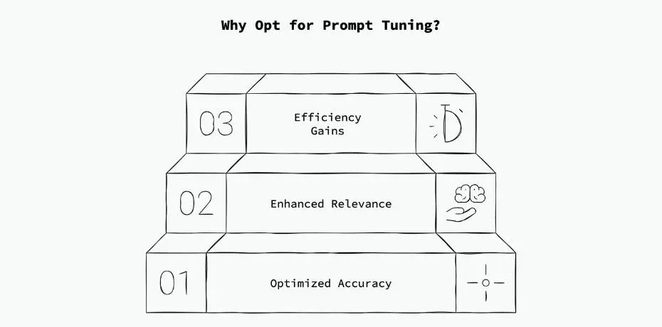 Why Opt for Prompt Tuning diagram.png