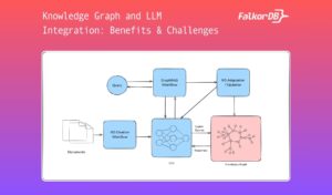 knowledge graph llm FalkorDB