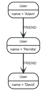 How to Build a Knowledge Graph: A Step-by-Step Guide