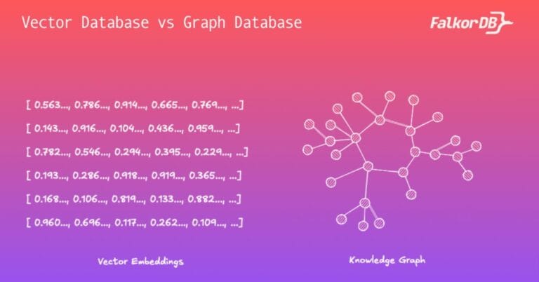 FalkorDB Graph Database with GraphRAG for AI/ML and GenAI