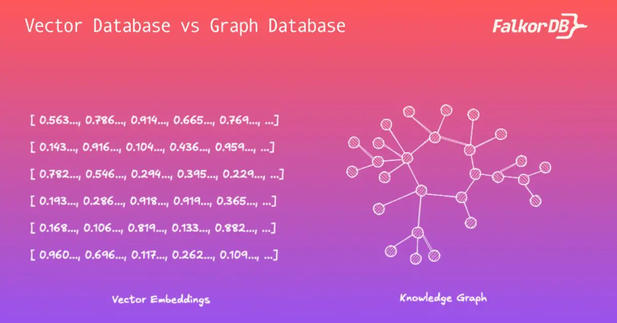 Vector Database vs Graph Database by falkordb FalkorDB Vector Database vs Graph Database by falkordb