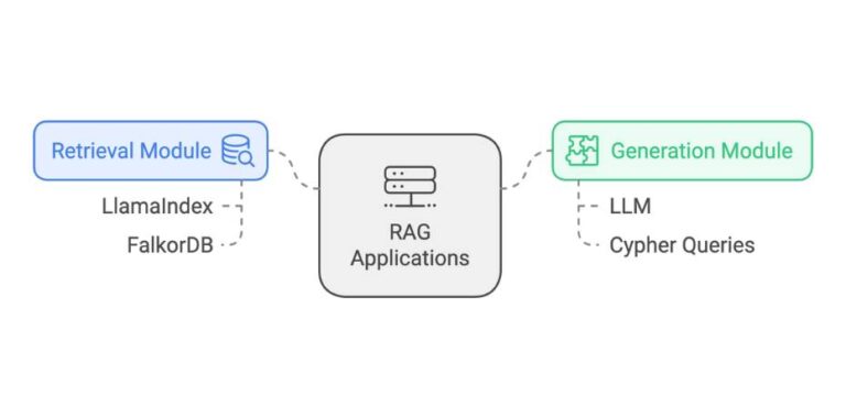 LlamaIndex RAG: Build Efficient GraphRAG Systems