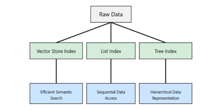 LlamaIndex RAG: Build Efficient GraphRAG Systems