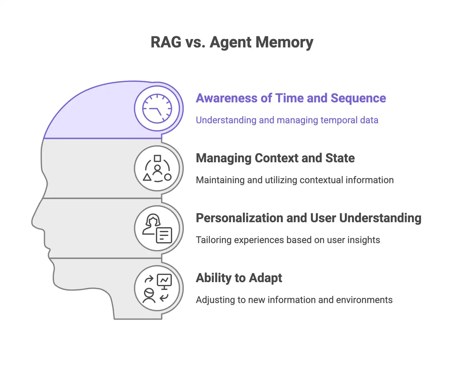 System-Level Differences - RAG vs. Agent Memory