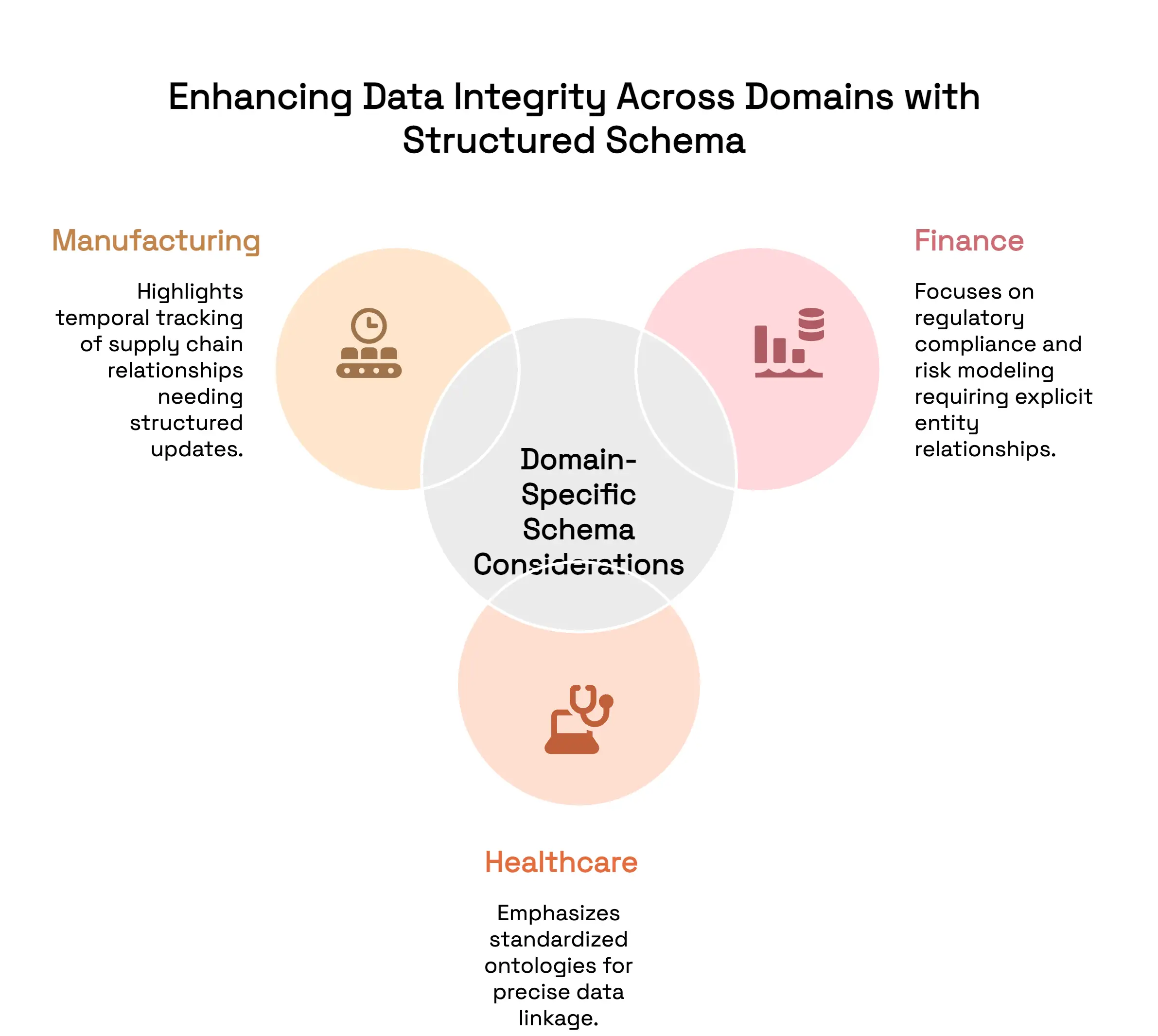 Enhancing Data Integrity Across Domains with Structured Schema FalkorDB Enhancing Data Integrity Across Domains with Structured Schema FalkorDB