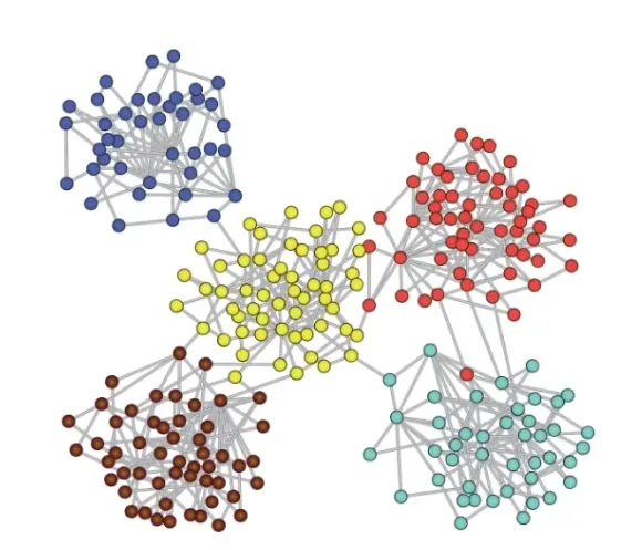 Graph Clustering Explained by FalkorDB FalkorDB Graph Clustering Explained by FalkorDB