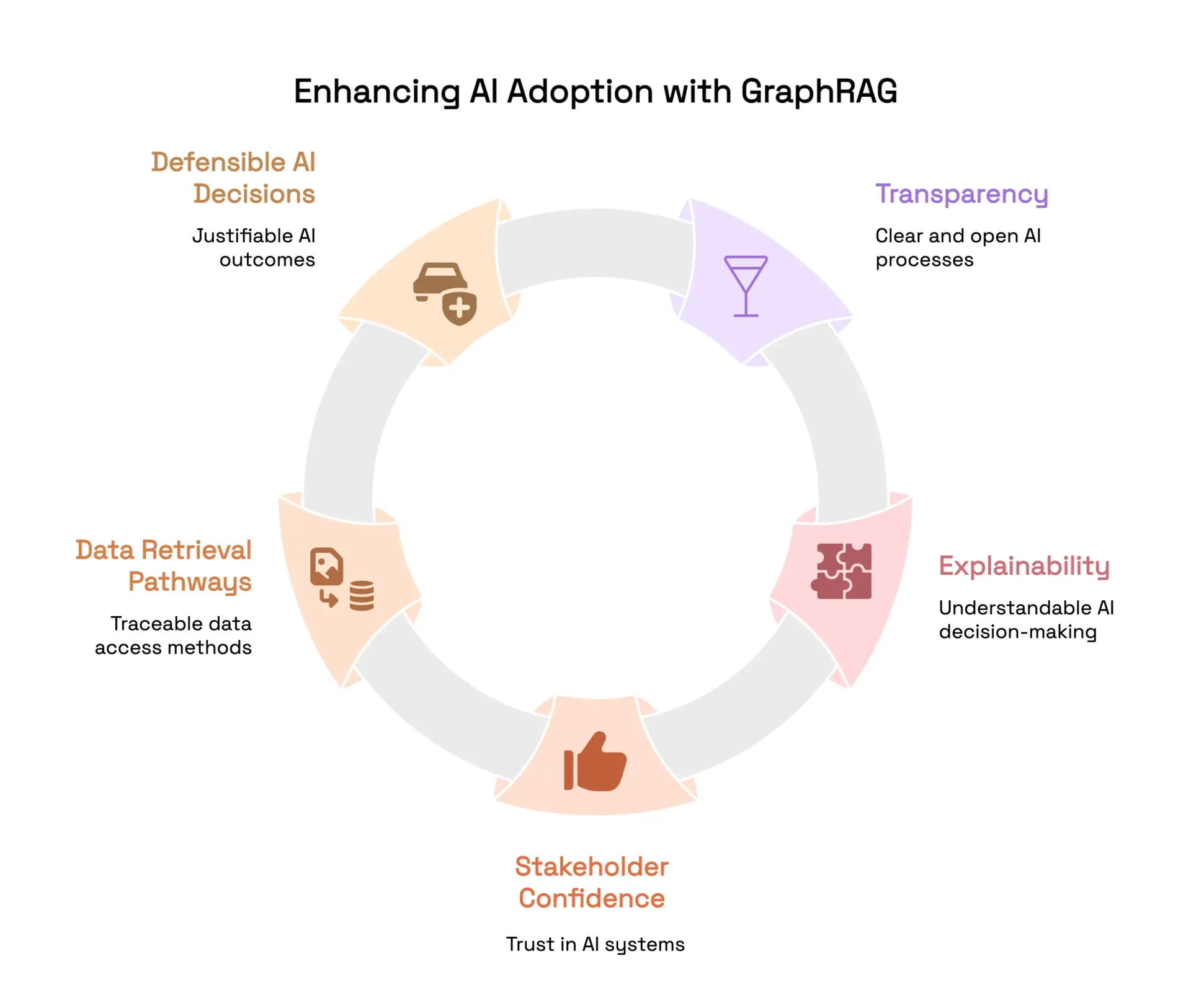 image 3 FalkorDB Enhancing AI Adoption with GraphRAG