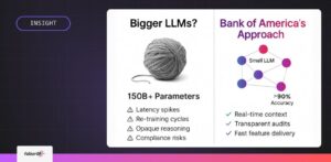 GraphRAG and Small LLMs in Bank of America AI