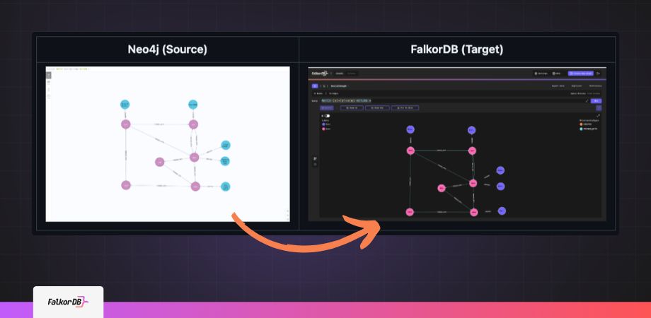 Migrate from Neo4j to FalkorDB