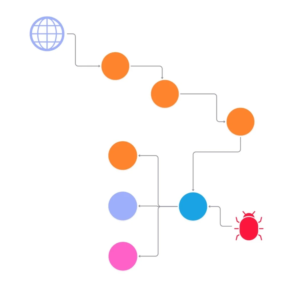 cyber security graph falkordb FalkorDB