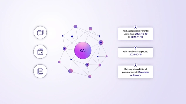 Key Concepts Zep Documentation FalkorDB Graphiti Key Concepts _ Zep Documentation