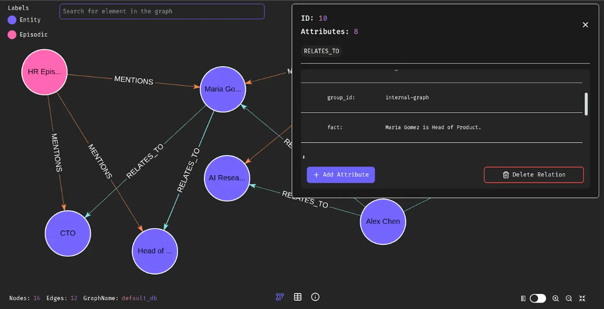image 1 FalkorDB Example of episodes "facts" created with Graphiti on FalkorDB