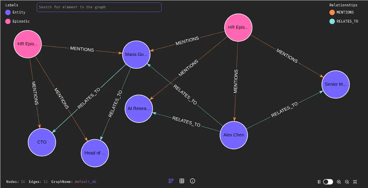 image FalkorDB Example of a knowledge graph created with Graphiti on FalkorDB