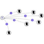 FalkroDB Graph Database for Cybersecurity and Cloud Security - Behavioral Pattern Detection