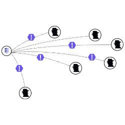 Graph Database Multi-Tenant Cloud Security Architecture