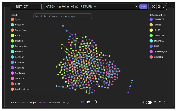 falkordb-graph-visualization