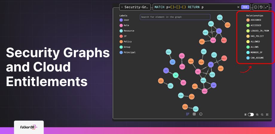 A Practical Guide to Security Graphs and Cloud Entitlements