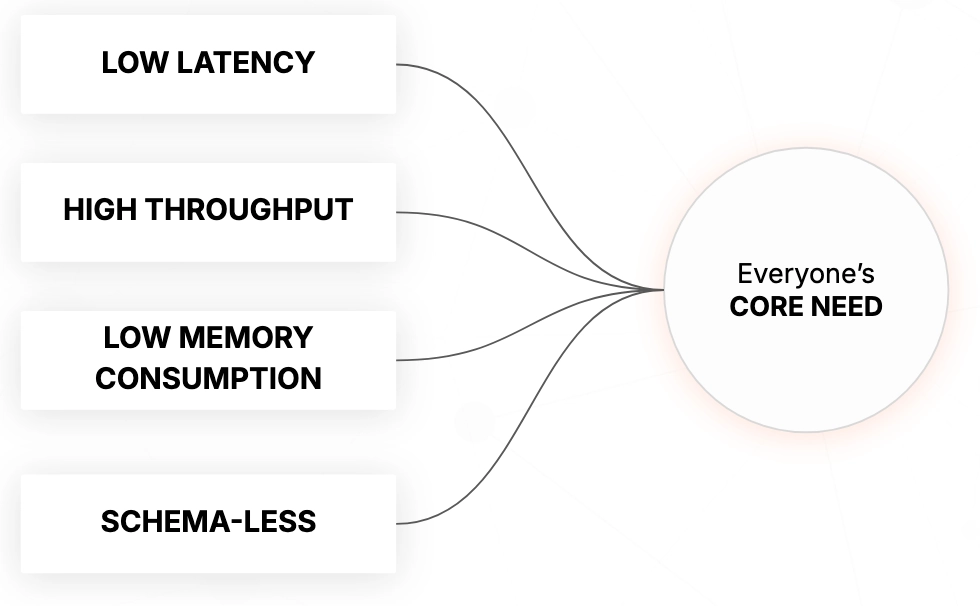 Core needs for knowledge graphs and graph databases in agentic ai