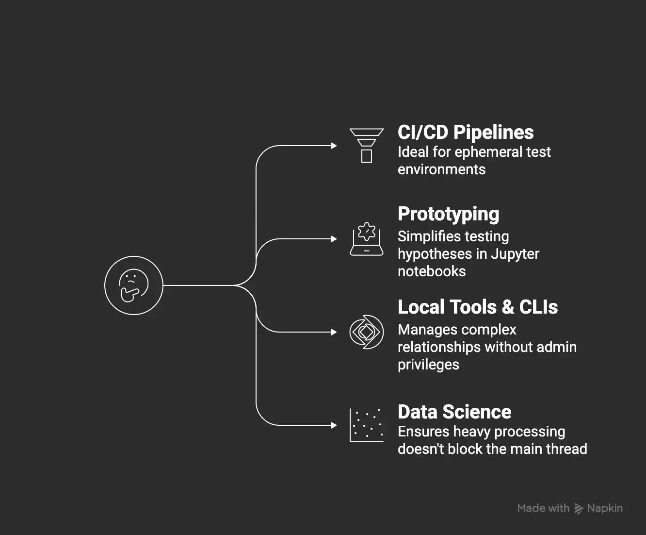 Why Use FalkorDBLite