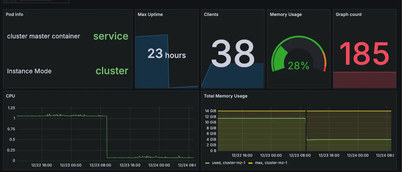 FalkorDB v1410 memory improvements