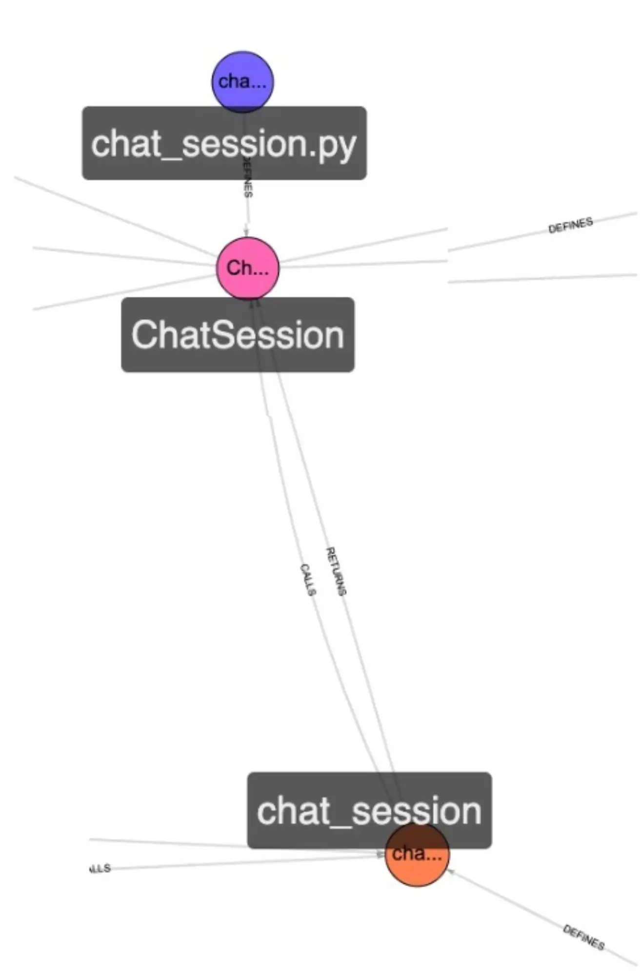 FalkorDB code graph zoom in