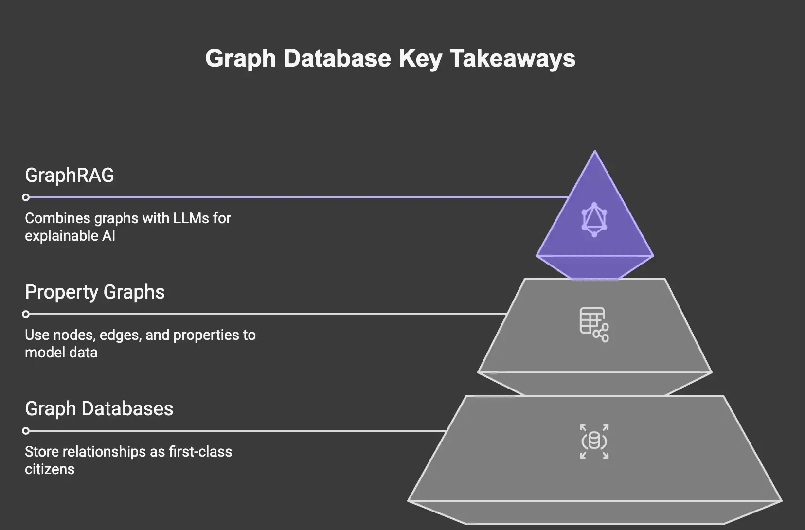 graph database key takeaways for generative ai
