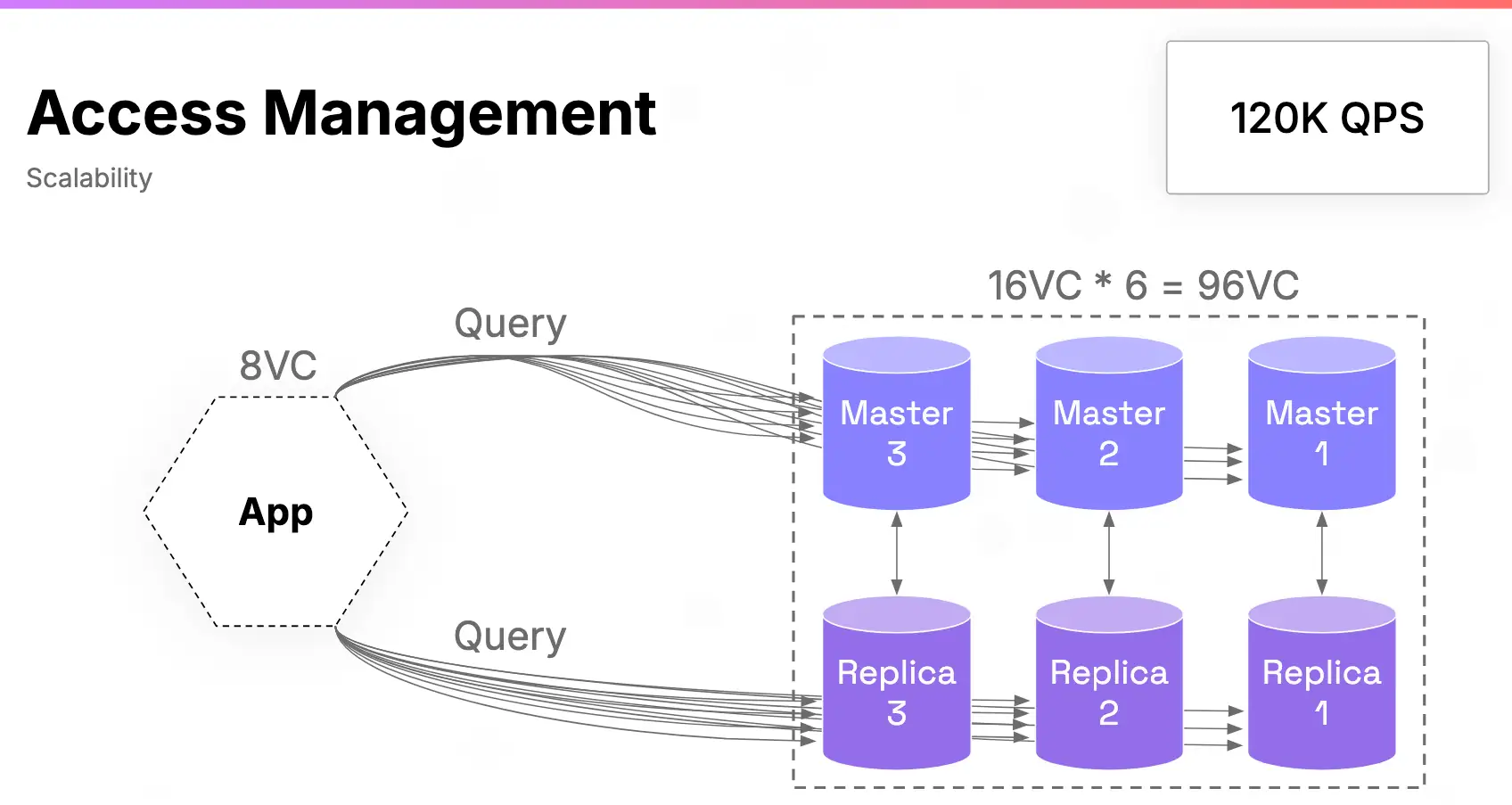 linear scalability graph database FalkorDB