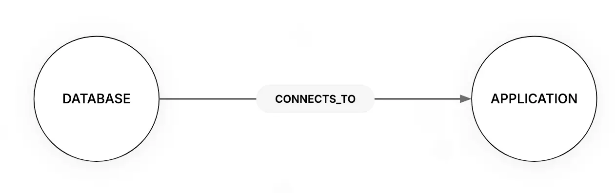 nodes-and-edges-graph-database-illustration-falkordb