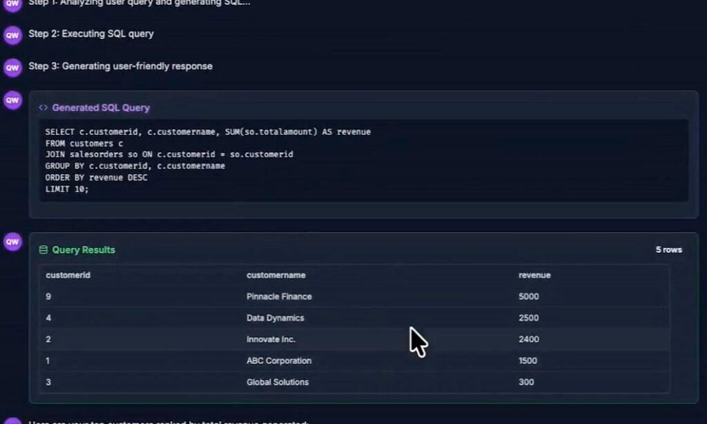 Sql Double Hop Text-to-SQL with Knowledge Graphs: Multi-Hop Queries
