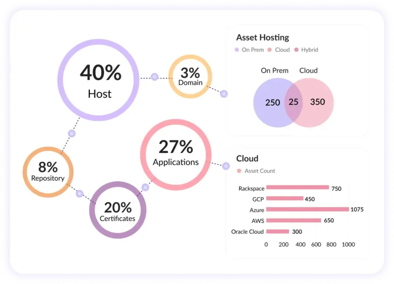 Continuous Attack Surface Discovery by SecurinCore