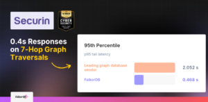 How Securin Scaled Beyond Limits to Achieve 0.3s Responses on 7-Hop Graph Traversals with FalkorDB