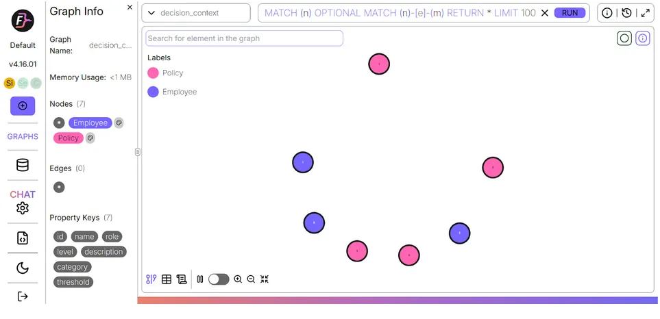 building-context-graph-falkordb-knowledge-graph-illustration-nodes-added
