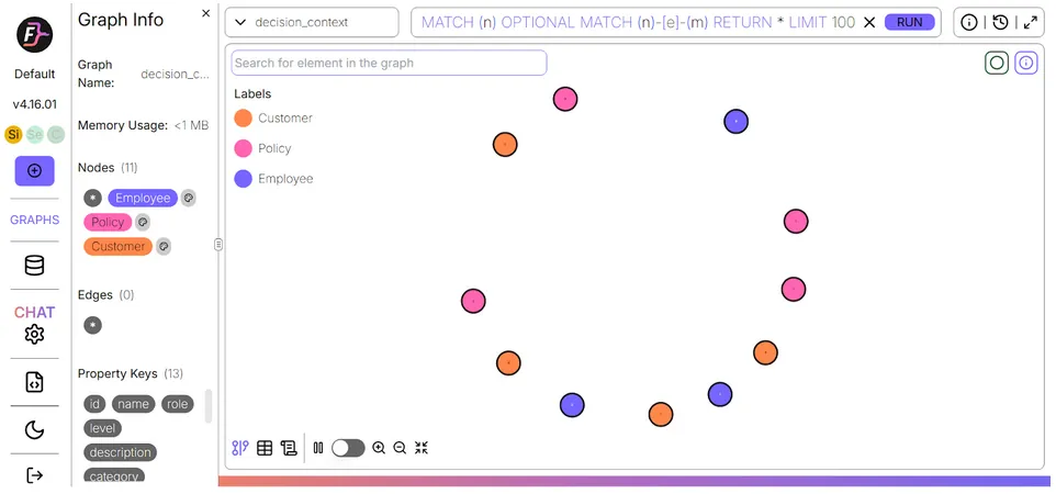 building-context-graph-falkordb-knowledge-graph-illustration-more-nodes-added