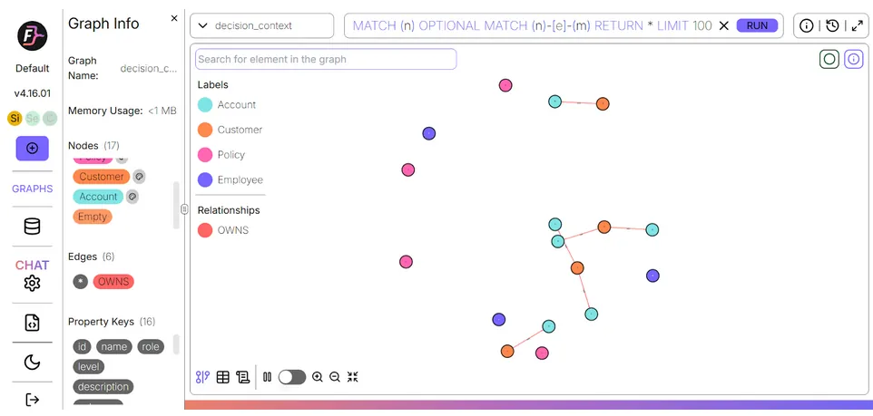 building-context-graph-falkordb-knowledge-graph-illustration-relationships-added