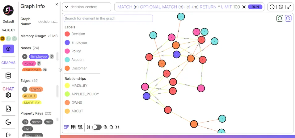 building-context-graph-falkordb-knowledge-graph-illustration-performing-analysis