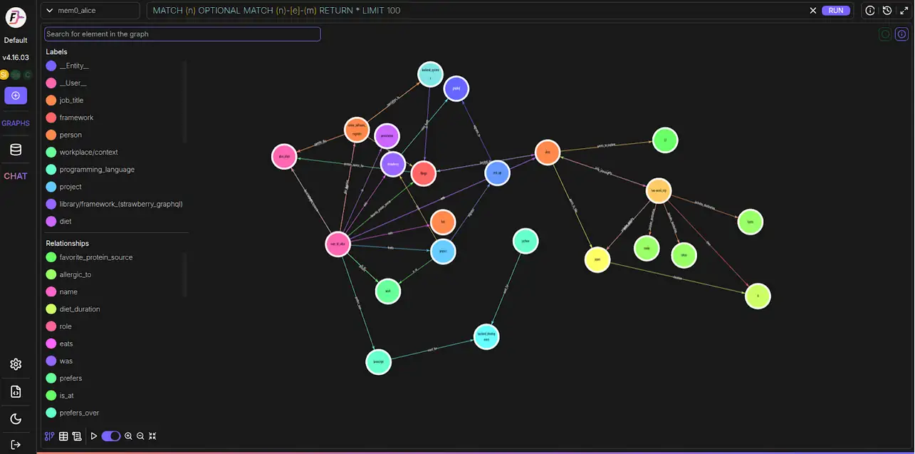 mem0 falkordb inspecting graph llm memory2 FalkorDB