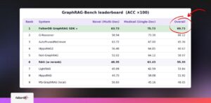 FalkorDB_GraphRAG-SDK_Benchmarks_04-26