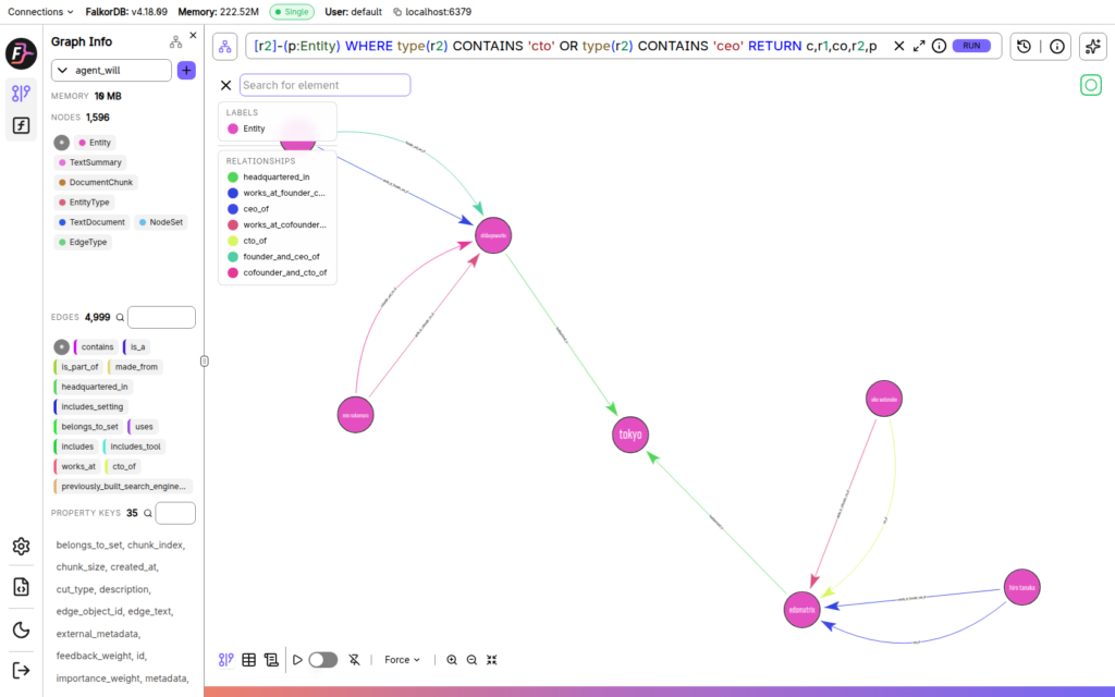 Will's memory in the FalkorDB browser