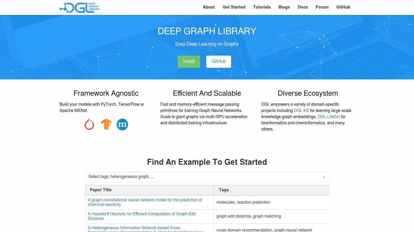 4f3c0cb1 6208 4d3a bb86 aa80e9cfe02d FalkorDB Deep Graph Library DGL