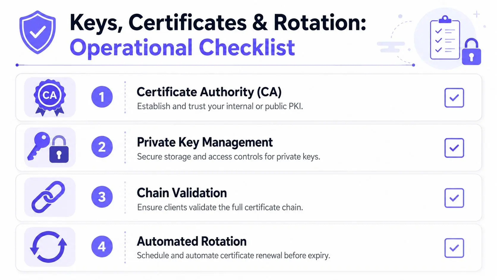 encryption in transit certificate checklist FalkorDB Certificate lifecycle checklist covering issuance from a trusted CA, protected private key storage, full-chain validation on every client, and automated rotation ahead of expiry.