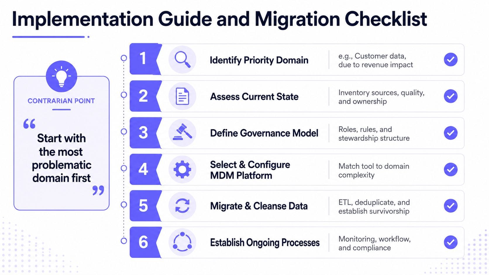 master data management migration checklist FalkorDB Six-step implementation and migration checklist for master data management.