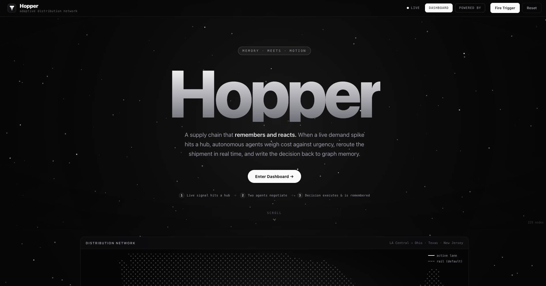 Hopper: Adaptive Distribution Network