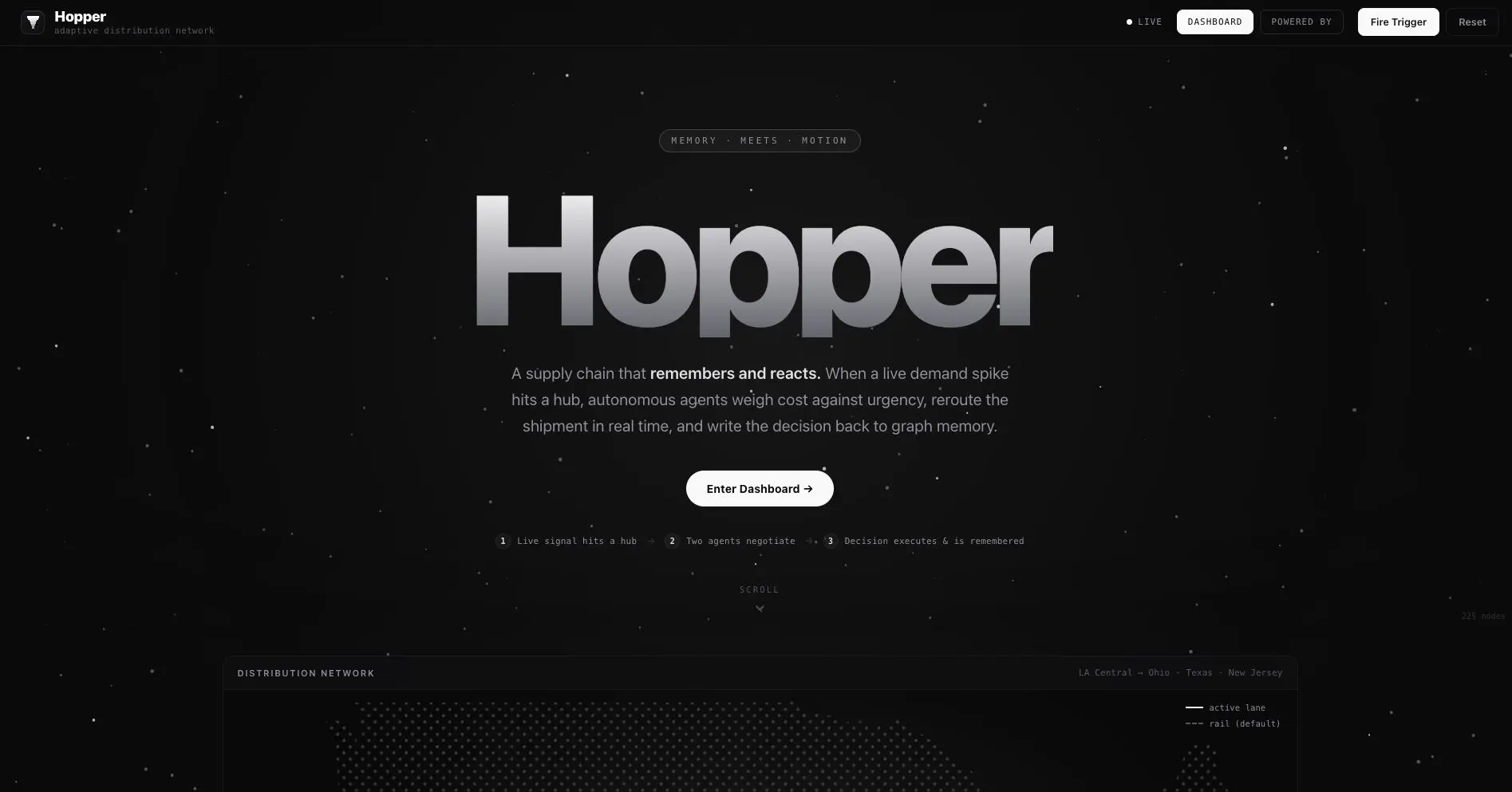 Hopper FalkorDB Hopper: Adaptive Distribution Network